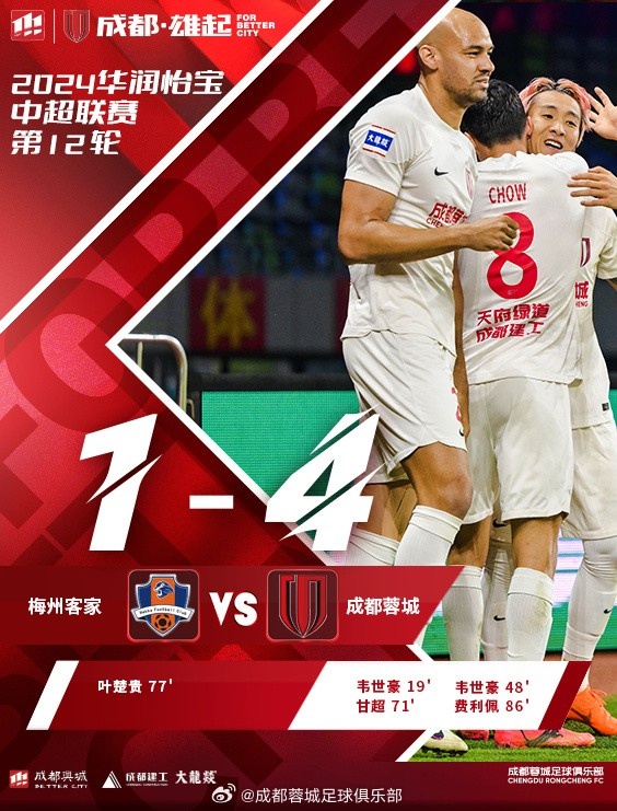 成都蓉城做客广东对阵梅州客家，最终4-1击败对手