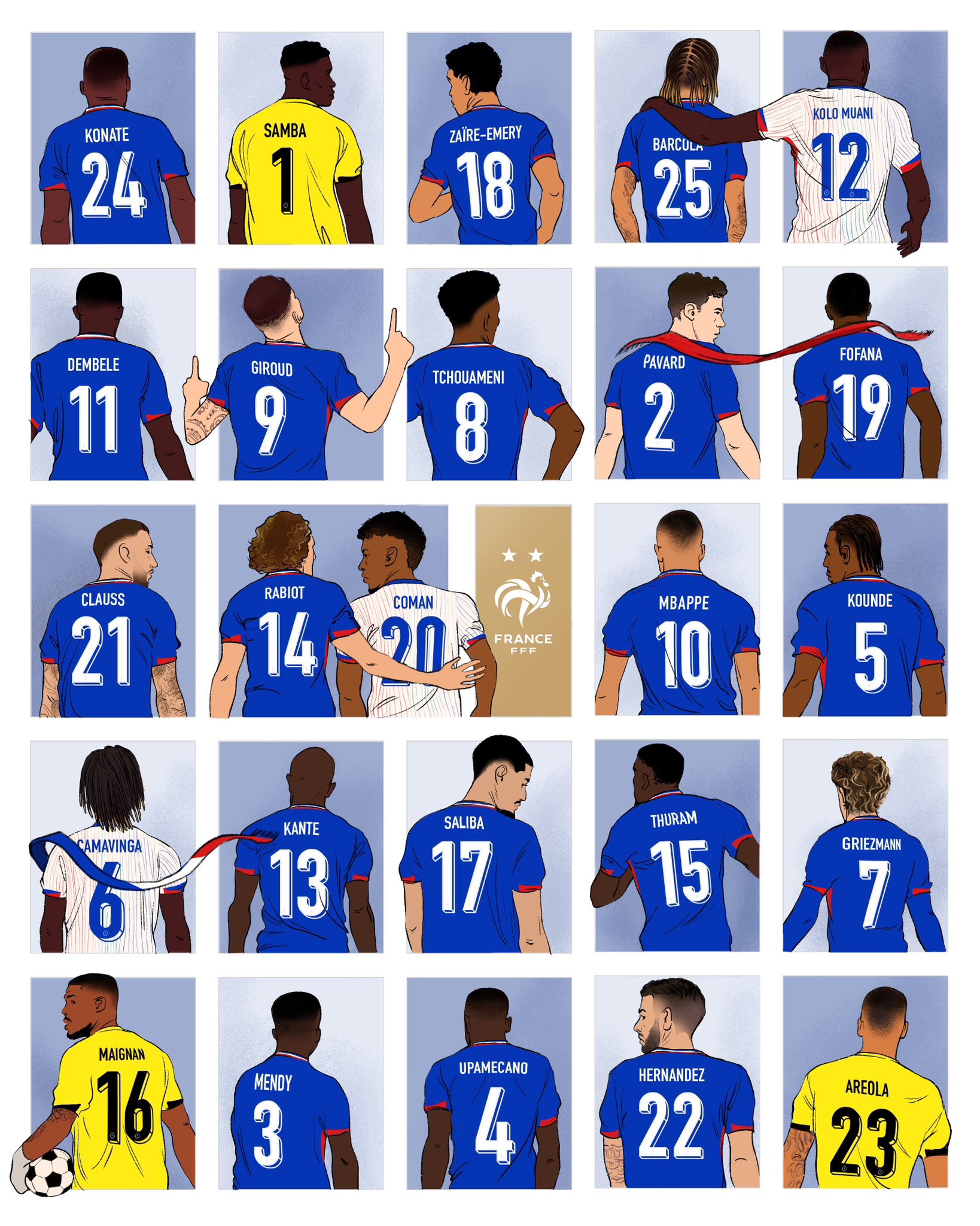 法国公布欧洲杯球衣号码：姆巴佩10号，吉鲁9号，坎特13号